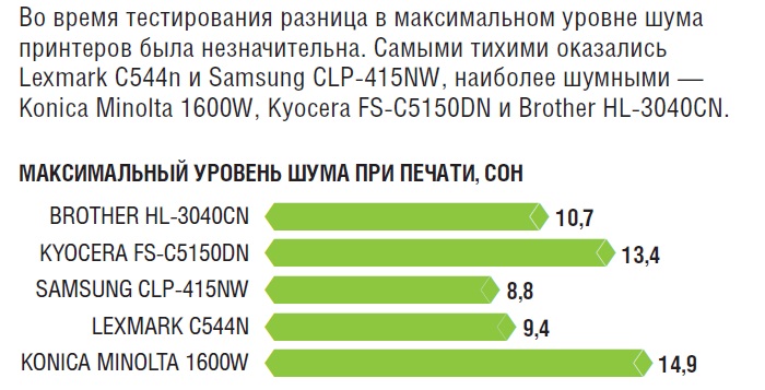 Тест печати лазерного принтера. Тест на скорость печати. Konica Minolta тест печати.